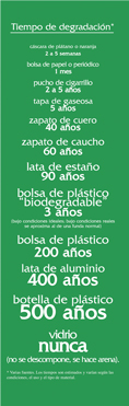 Tiempos de degradación de algunos desechos.